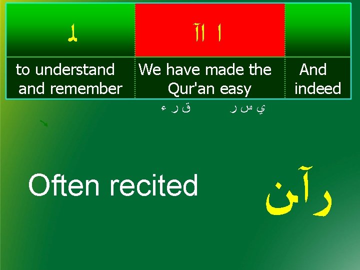  ﻟ ﺍ ﺍآ to understand remember We have made the Qur'an easy ﻕﺭﺀ