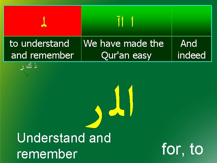  ﻟ ﺍ ﺍآ to understand remember We have made the Qur'an easy And