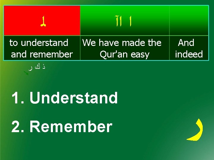  ﻟ ﺍ ﺍآ to understand remember We have made the Qur'an easy And