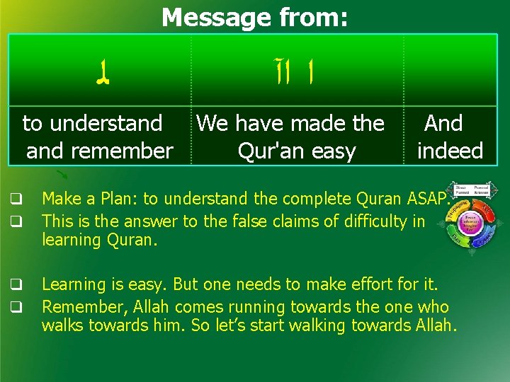 Message from: ﻟ ﺍ ﺍآ to understand remember We have made the Qur'an easy