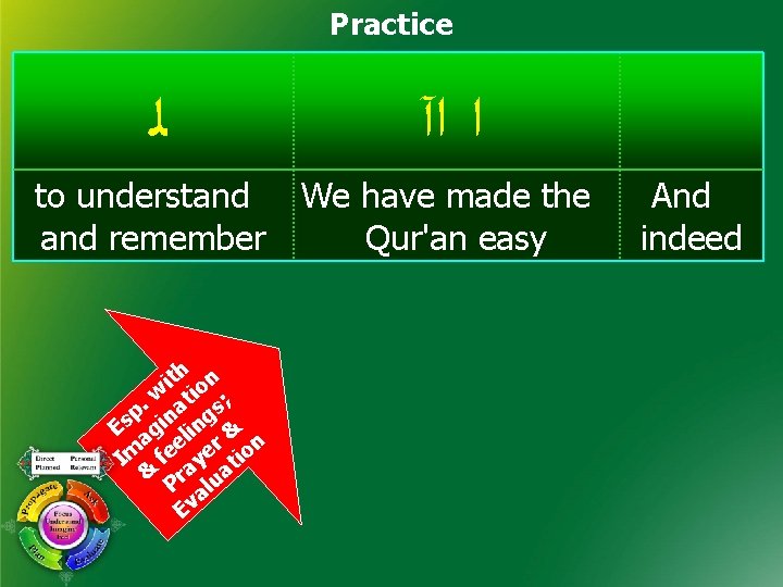 Practice ﻟ ﺍ ﺍآ to understand remember We have made the Qur'an easy ith