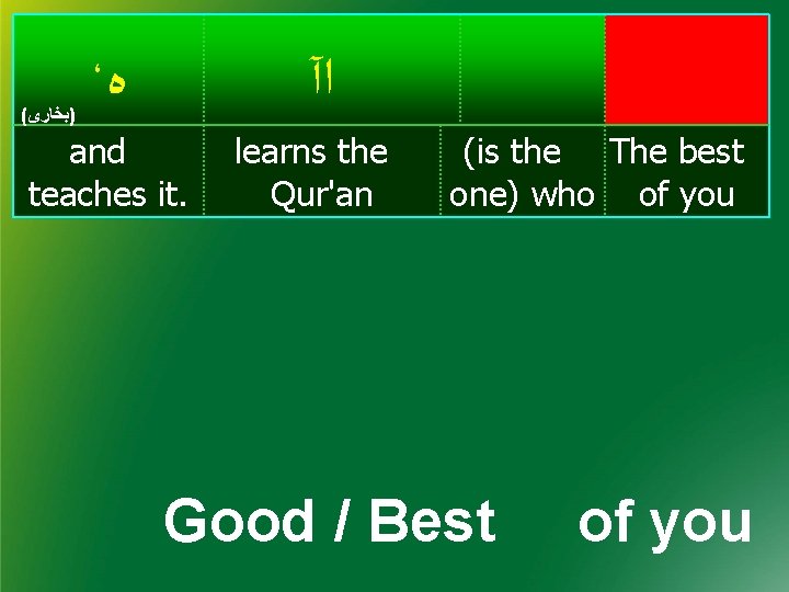 ، ﻩ ﺍآ and teaches it. learns the Qur'an ( )ﺑﺨﺎﺭﻯ (is the The