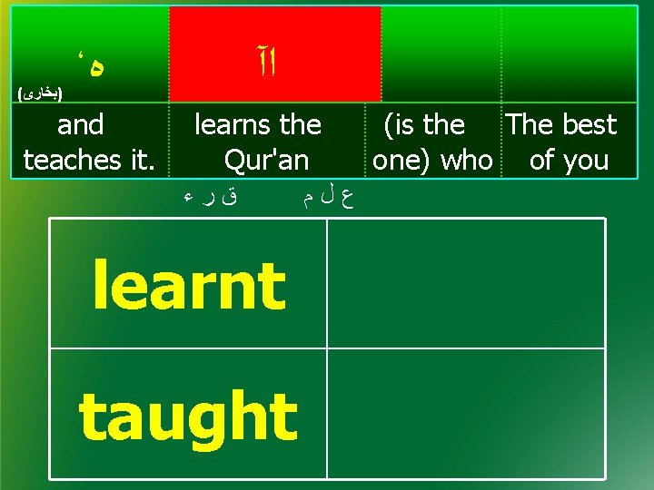 ، ﻩ ﺍآ and teaches it. learns the Qur'an ( )ﺑﺨﺎﺭﻯ ﻕﺭﺀ learnt taught