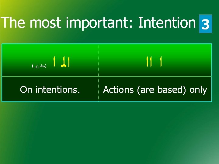 The most important: Intention 3 ( )ﺑﺨﺎﺭﻯ ﺍﻟ ﺍ On intentions. ﺍ ﺍﺍ Actions