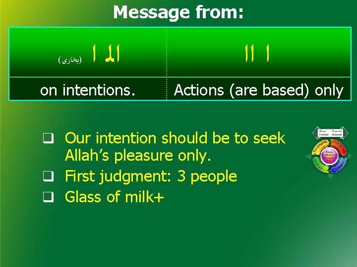 Message from: ( )ﺑﺨﺎﺭﻯ ﺍﻟ ﺍ on intentions. ﺍ ﺍﺍ Actions (are based) only