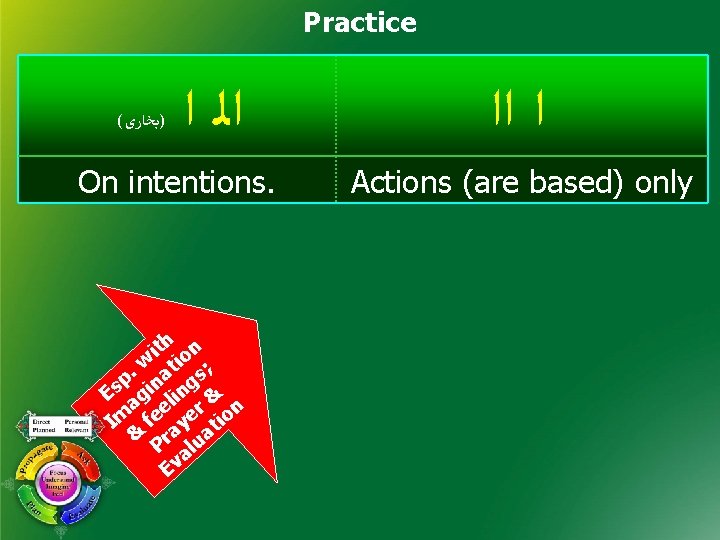 Practice ( )ﺑﺨﺎﺭﻯ ﺍﻟ ﺍ On intentions. ith ion w t ; . p