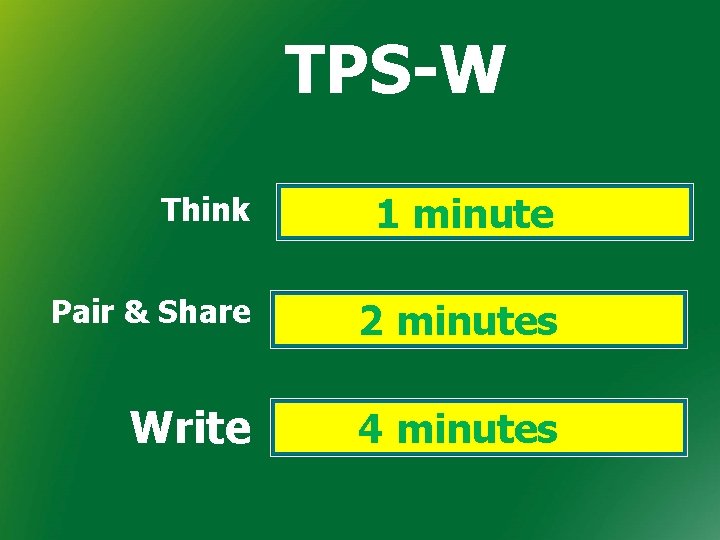 TPS-W Think 1 minute Pair & Share 2 minutes Write 4 minutes 