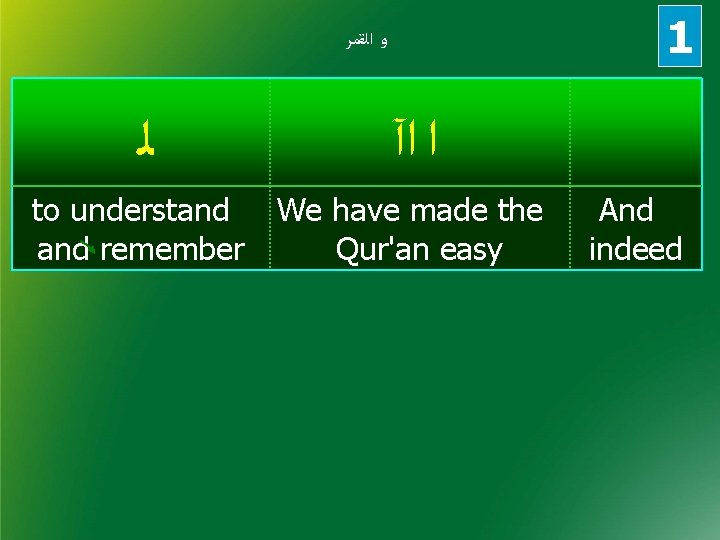 1 ﻭ ﺍﻟﻘﻤﺮ ﻟ ﺍ ﺍآ to understand remember We have made the Qur'an