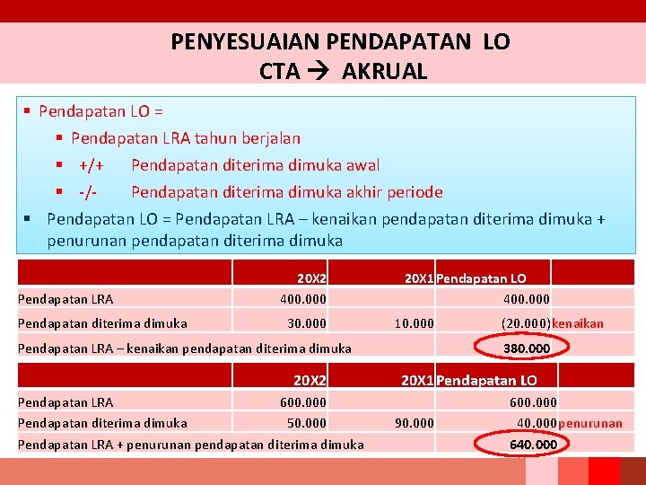 PENYESUAIAN PENDAPATAN LO CTA AKRUAL § Pendapatan LO = § Pendapatan LRA tahun berjalan