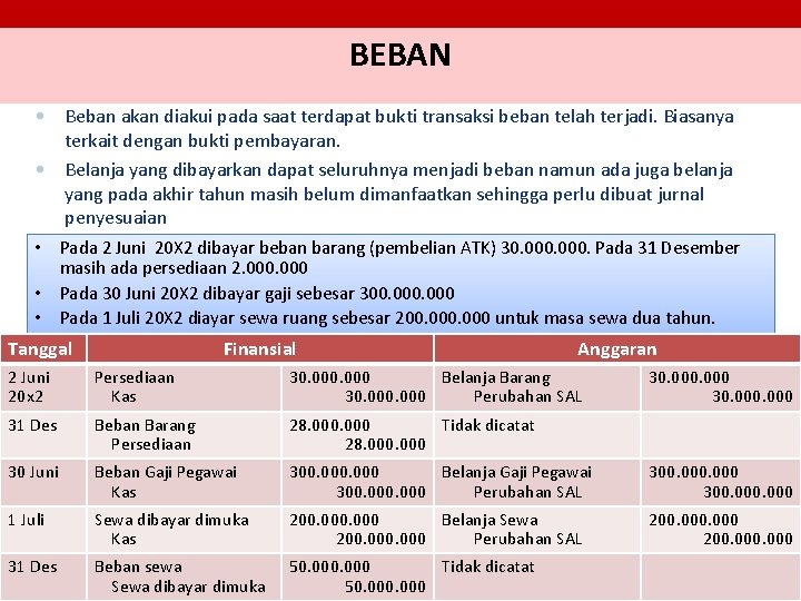 BEBAN • Beban akan diakui pada saat terdapat bukti transaksi beban telah terjadi. Biasanya