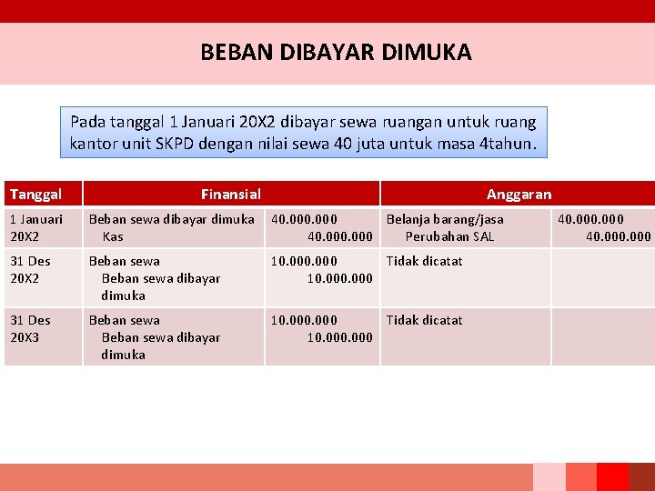 BEBAN DIBAYAR DIMUKA Pada tanggal 1 Januari 20 X 2 dibayar sewa ruangan untuk