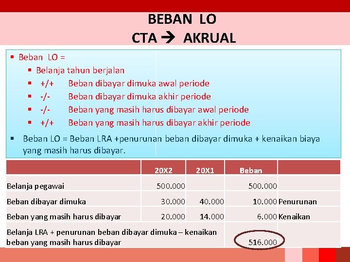 BEBAN LO CTA AKRUAL § Beban LO = § Belanja tahun berjalan § +/+