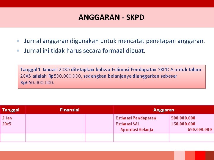 ANGGARAN - SKPD • Jurnal anggaran digunakan untuk mencatat penetapan anggaran. • Jurnal ini
