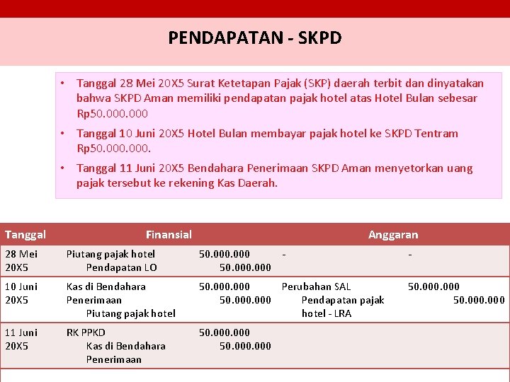 PENDAPATAN - SKPD • Tanggal 28 Mei 20 X 5 Surat Ketetapan Pajak (SKP)