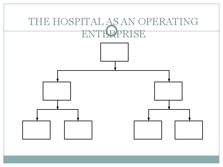 THE HOSPITAL AS AN OPERATING ENTERPRISE 