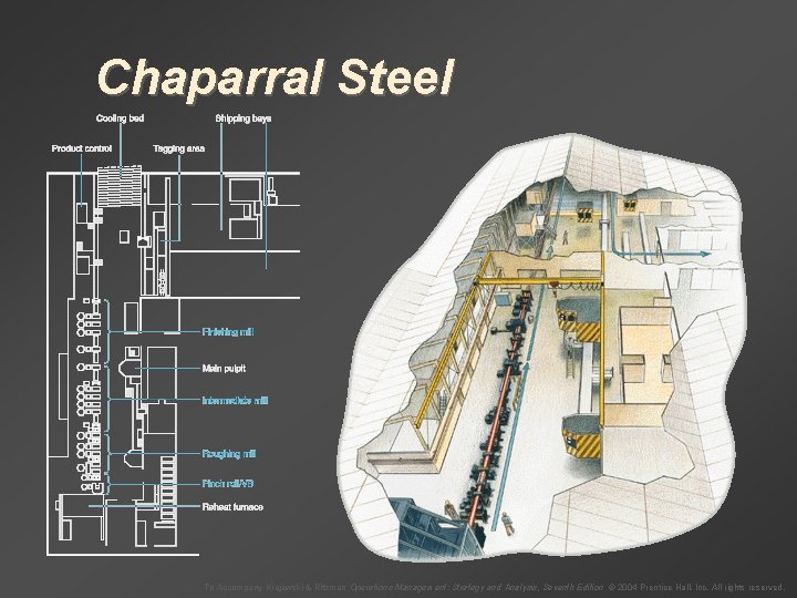 Chaparral Steel To Accompany Krajewski & Ritzman Operations Management: Strategy and Analysis, Seventh Edition