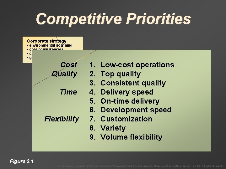 Competitive Priorities Corporate strategy • environmental scanning • core competencies • core processes •