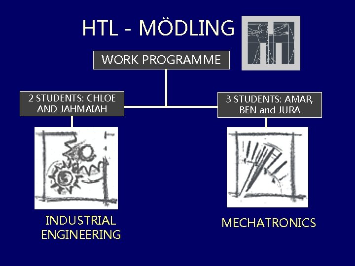 HTL - MÖDLING WORK PROGRAMME 2 STUDENTS: CHLOE AND JAHMAIAH INDUSTRIAL ENGINEERING 3 STUDENTS: HTL - MÖDLING WORK PROGRAMME 2 STUDENTS: CHLOE AND JAHMAIAH INDUSTRIAL ENGINEERING 3 STUDENTS: