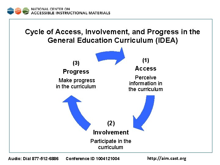 Cycle of Access, Involvement, and Progress in the General Education Curriculum (IDEA) (1) (3)