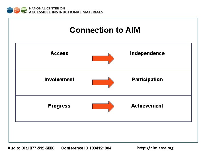 Connection to AIM Access Independence Involvement Participation Progress Achievement Audio: Dial 877 -512 -6886