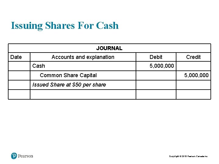 Issuing Shares For Cash JOURNAL Date Accounts and explanation Cash Common Share Capital Debit