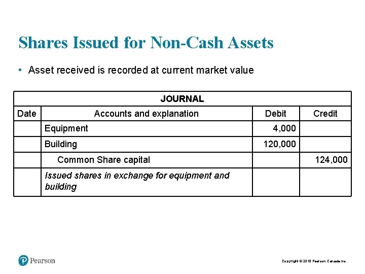 Shares Issued for Non-Cash Assets • Asset received is recorded at current market value