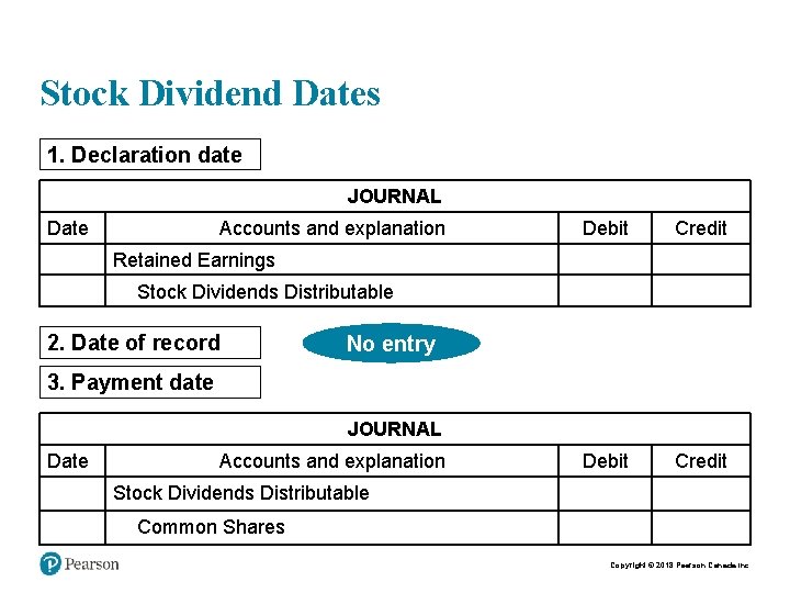 Stock Dividend Dates 1. Declaration date JOURNAL Date Accounts and explanation Debit Credit Retained