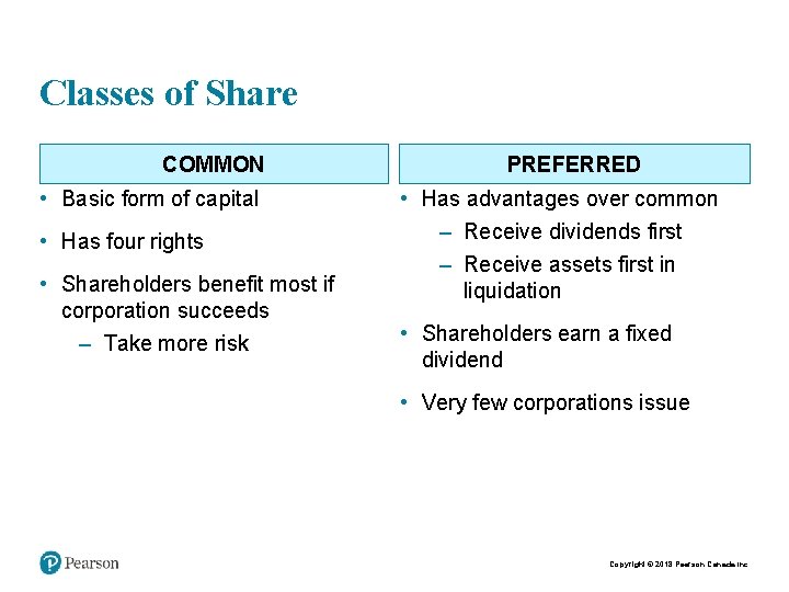 Classes of Share COMMON • Basic form of capital • Has four rights •