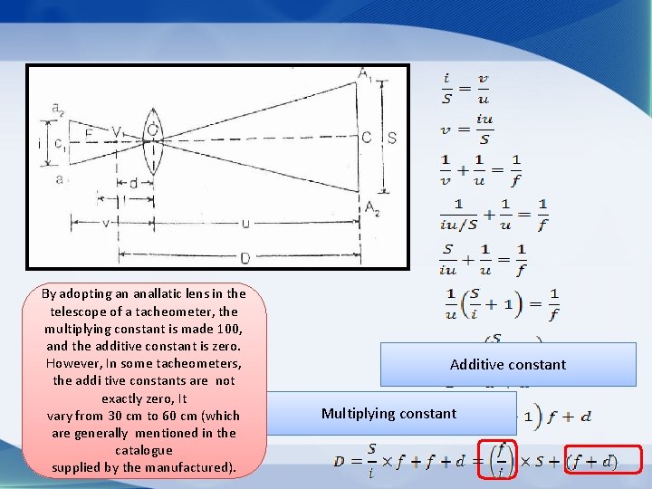 By adopting an anallatic lens in the telescope of a tacheometer, the multiplying constant