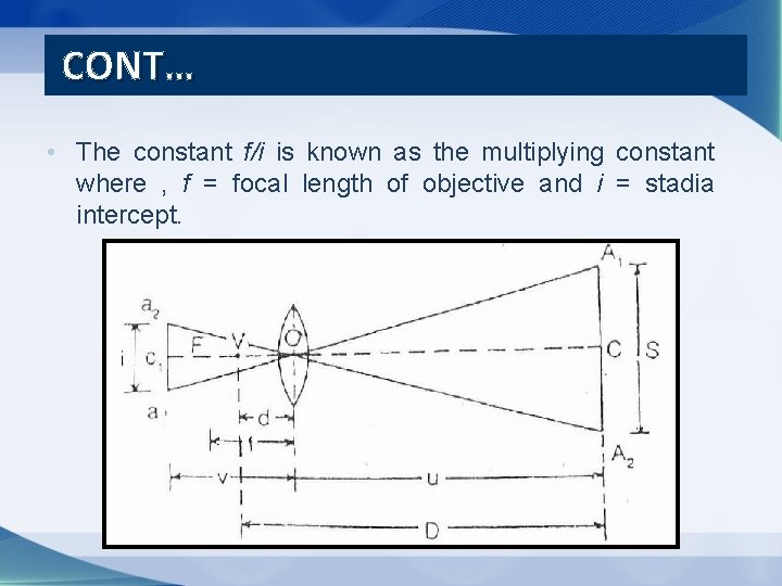 CONT… • The constant f/i is known as the multiplying constant where , f