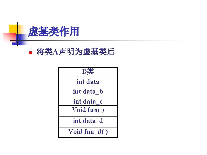 虚基类作用 n 将类A声明为虚基类后 D类 int data_b int data_c Void fun( ) int data_d Void