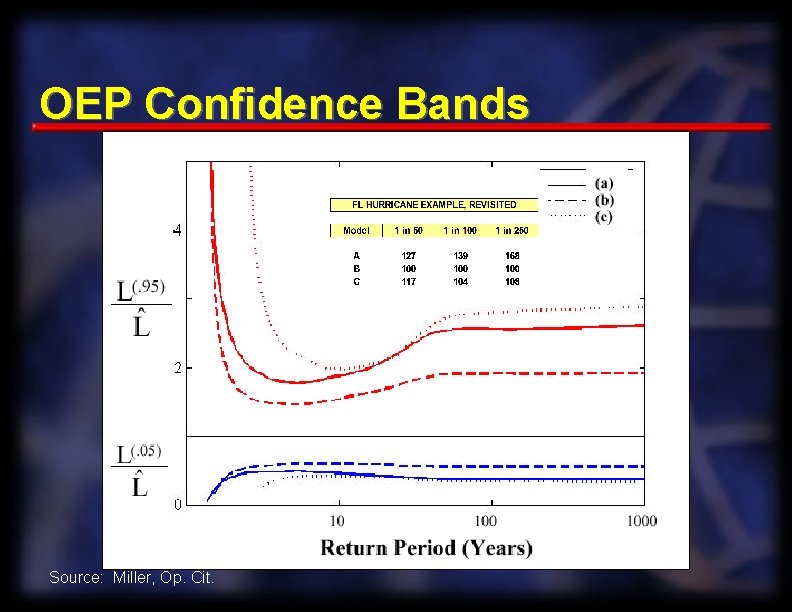 OEP Confidence Bands Source: Miller, Op. Cit. 