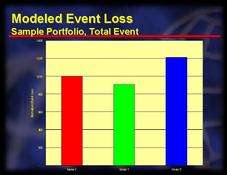Modeled Event Loss Sample Portfolio, Total Event 