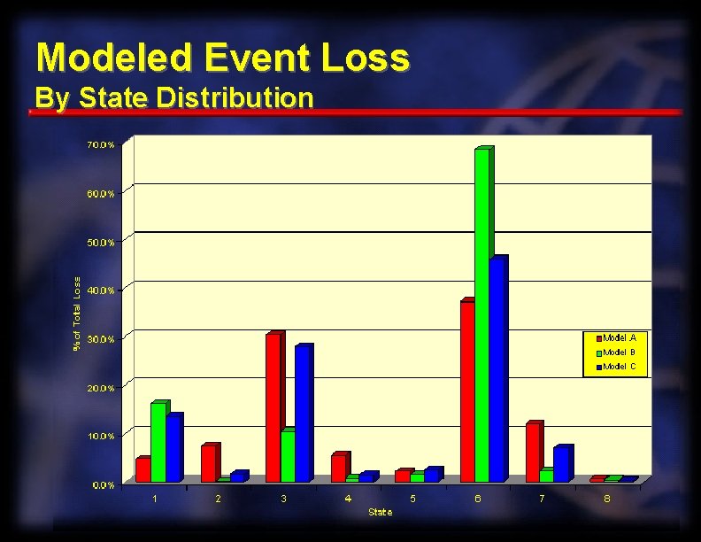 Modeled Event Loss By State Distribution 