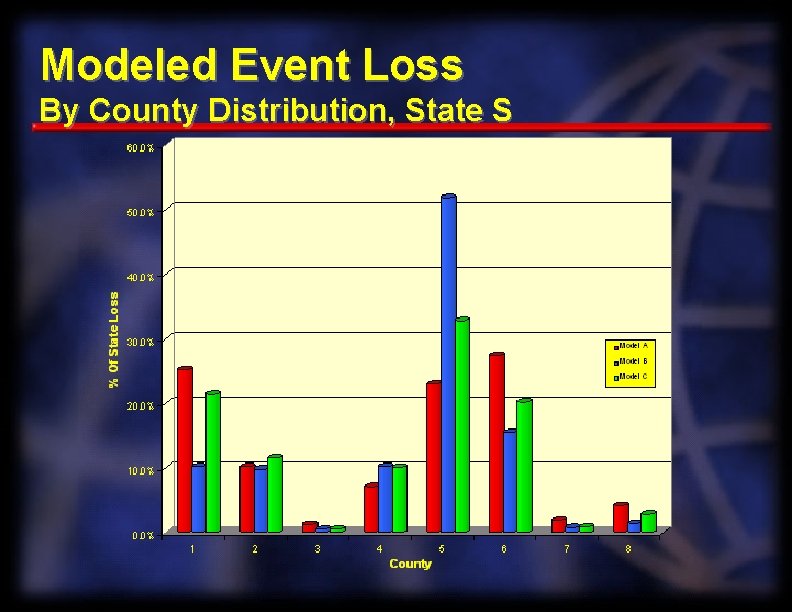 Modeled Event Loss By County Distribution, State S 