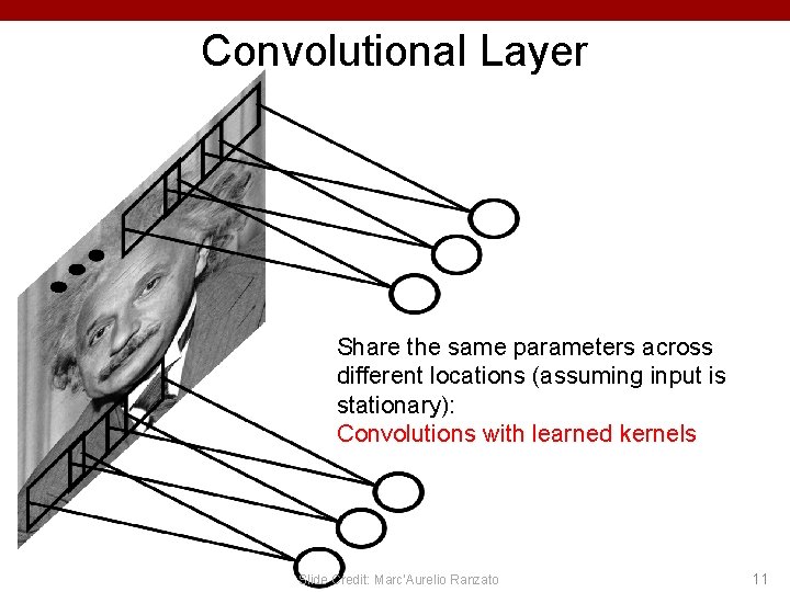 Convolutional Layer Share the same parameters across different locations (assuming input is stationary): Convolutions