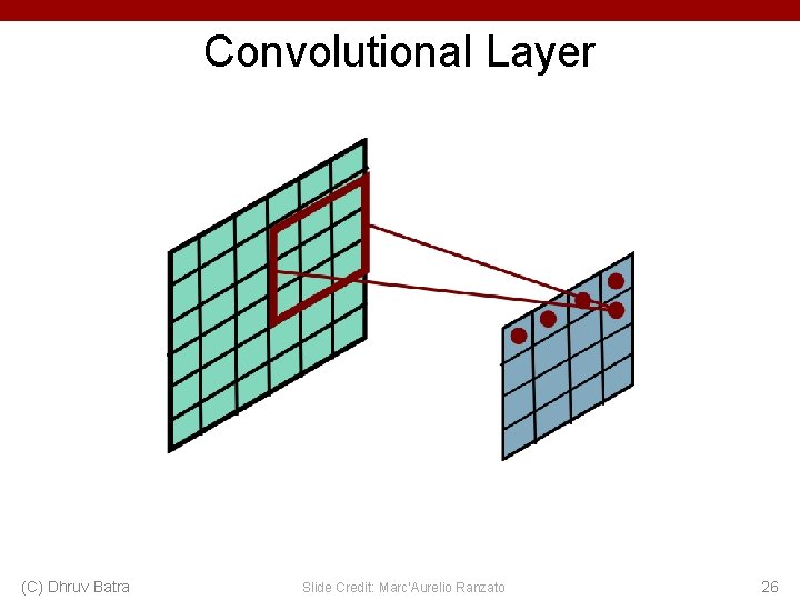 Convolutional Layer (C) Dhruv Batra Slide Credit: Marc'Aurelio Ranzato 26 