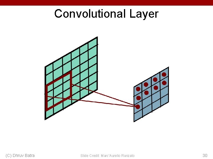 Convolutional Layer (C) Dhruv Batra Slide Credit: Marc'Aurelio Ranzato 30 