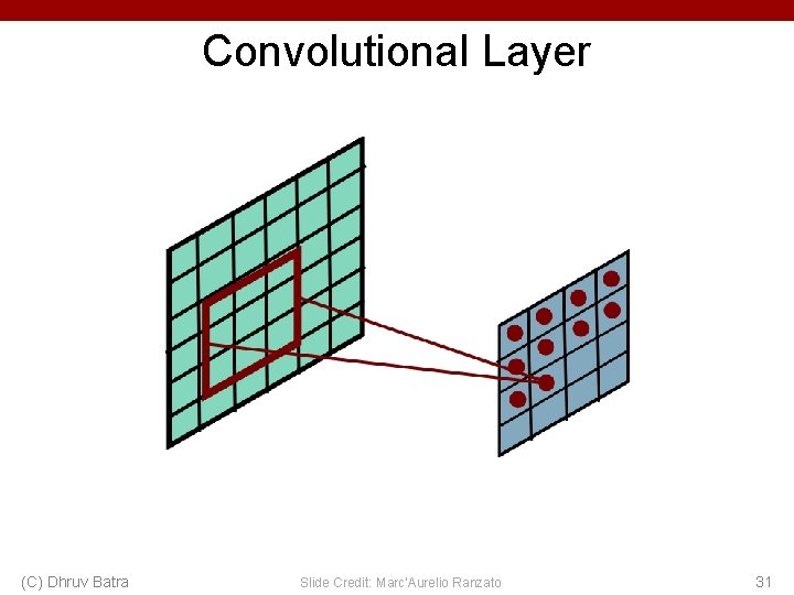 Convolutional Layer (C) Dhruv Batra Slide Credit: Marc'Aurelio Ranzato 31 