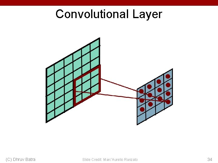 Convolutional Layer (C) Dhruv Batra Slide Credit: Marc'Aurelio Ranzato 34 