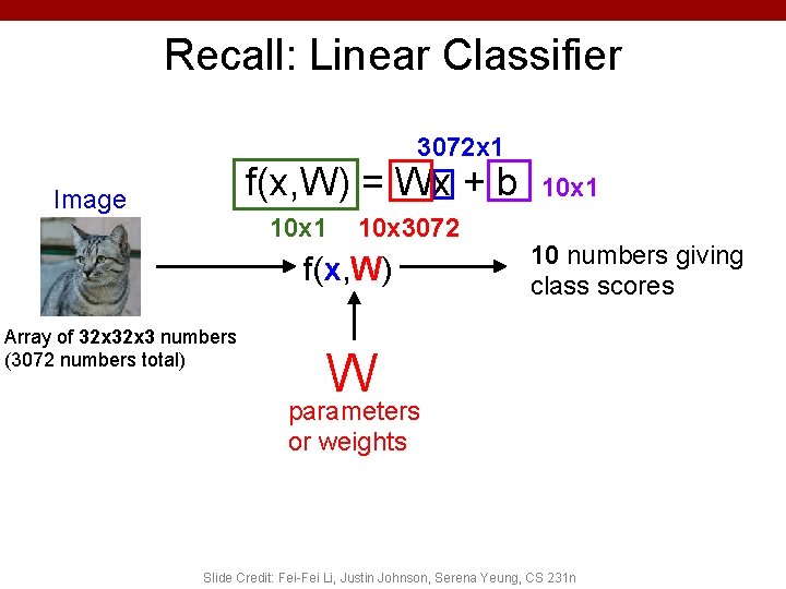 Recall: Linear Classifier 3072 x 1 f(x, W) = Wx + b Image 10