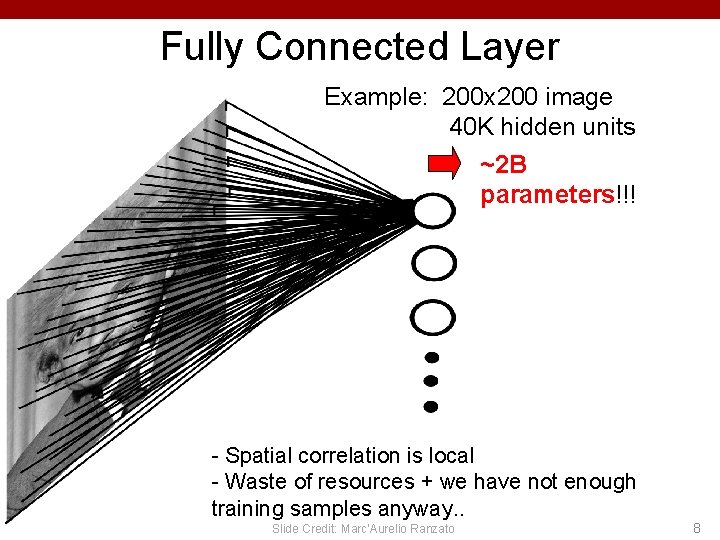 Fully Connected Layer Example: 200 x 200 image 40 K hidden units ~2 B