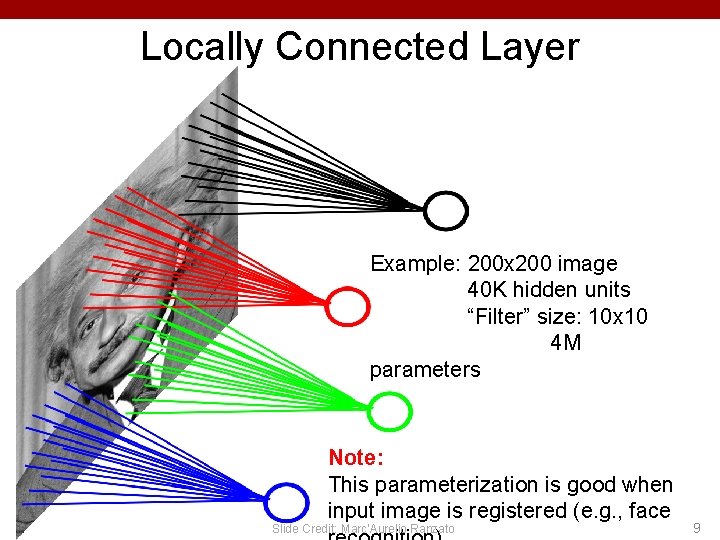 Locally Connected Layer Example: 200 x 200 image 40 K hidden units “Filter” size: