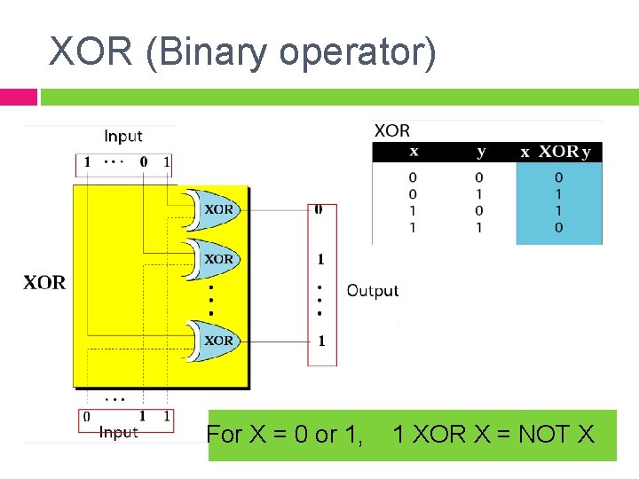 XOR (Binary operator) For X = 0 or 1, 1 XOR X = NOT