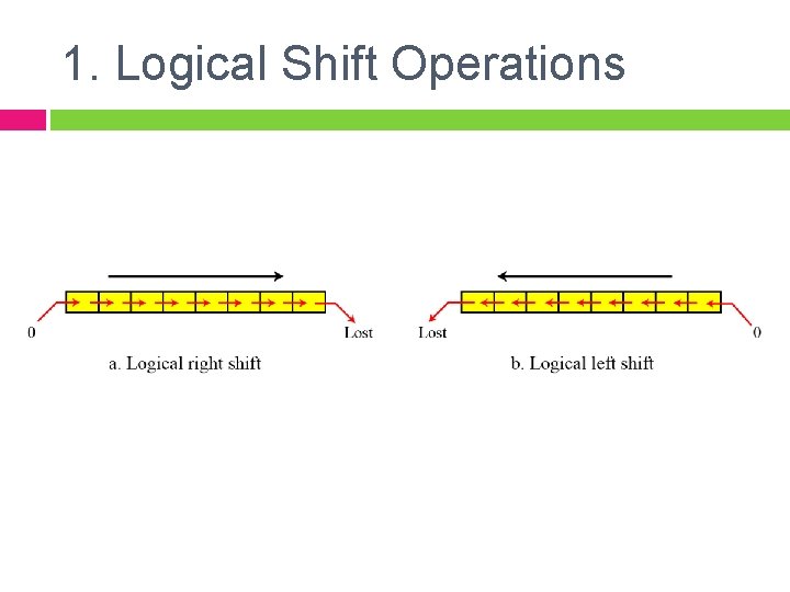 1. Logical Shift Operations 