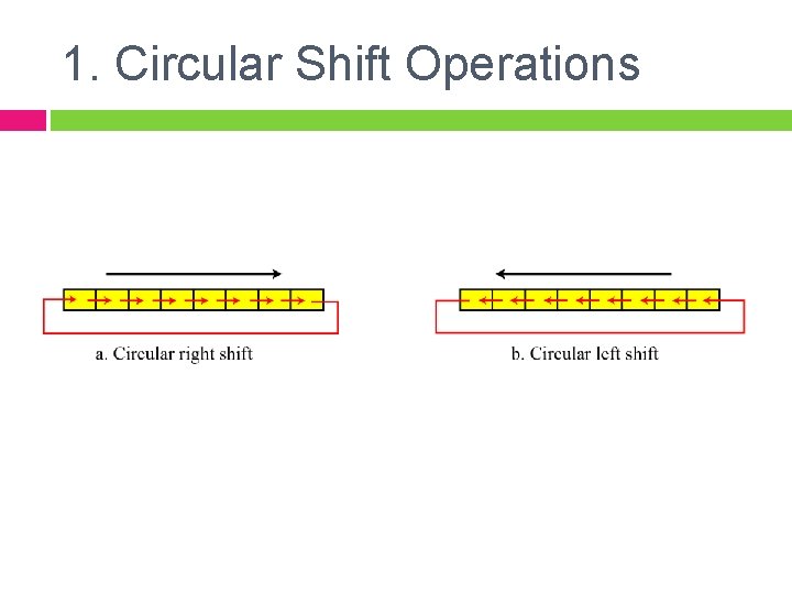 1. Circular Shift Operations 