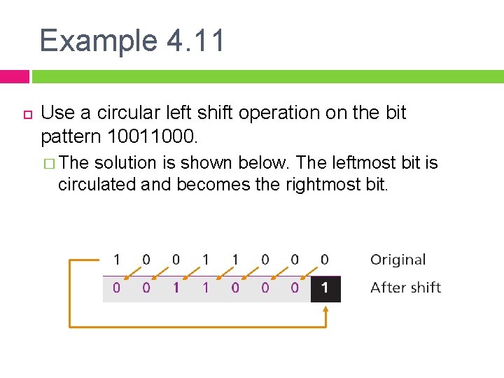 Example 4. 11 Use a circular left shift operation on the bit pattern 10011000.