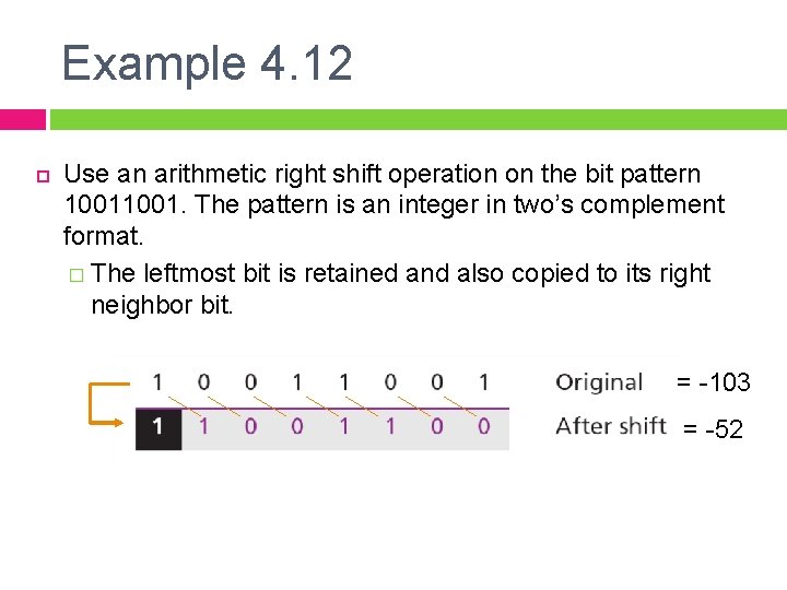 Example 4. 12 Use an arithmetic right shift operation on the bit pattern 1001.