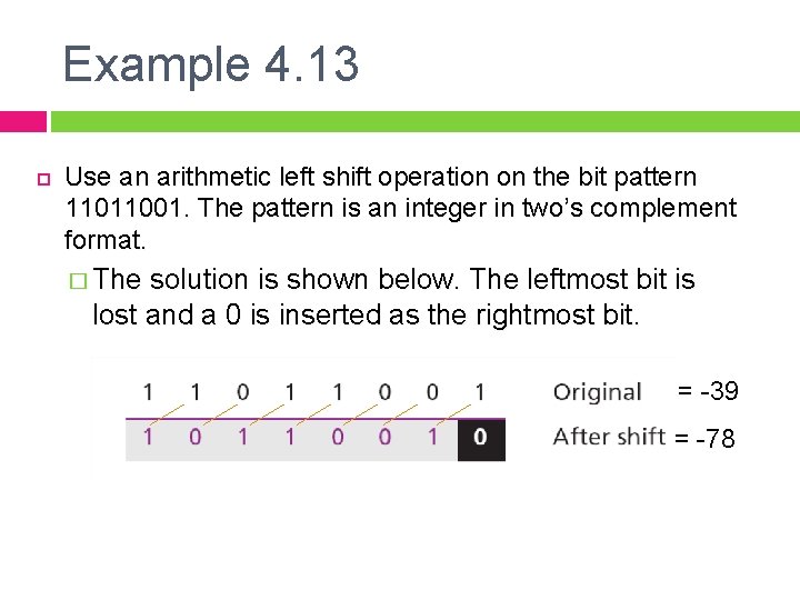 Example 4. 13 Use an arithmetic left shift operation on the bit pattern 11011001.