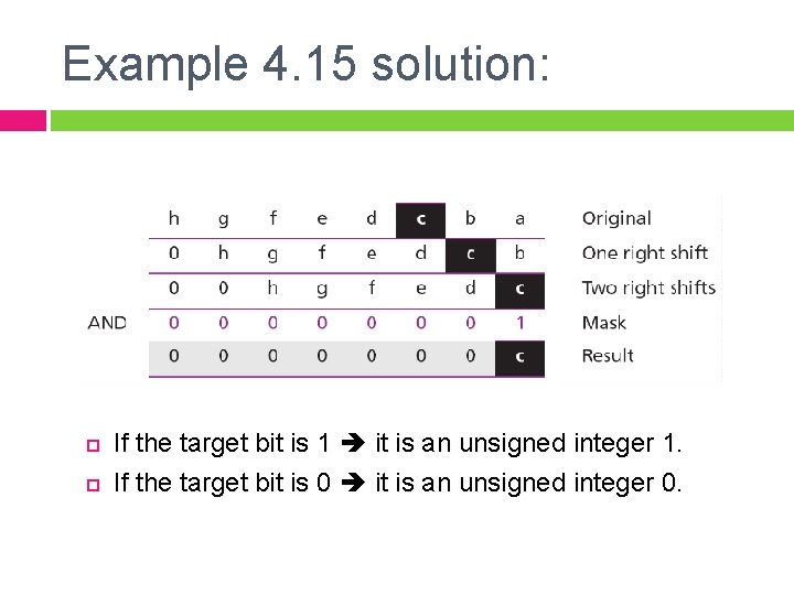 Example 4. 15 solution: If the target bit is 1 it is an unsigned